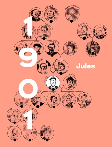 Page avec un arbre généalogique, un personnage surligné et nommé Jules. Et une date : 1901.